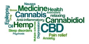 CBD