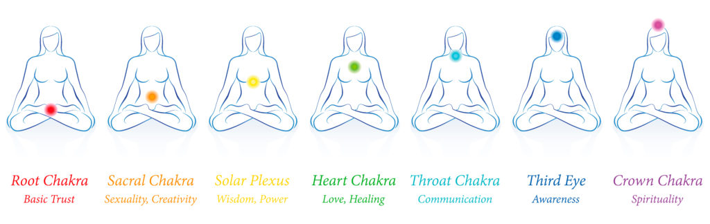Chakra
