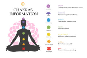 chakra colors